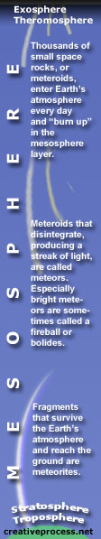 atmosphere layers