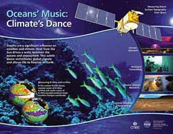 Ocean Surface Topography from Space